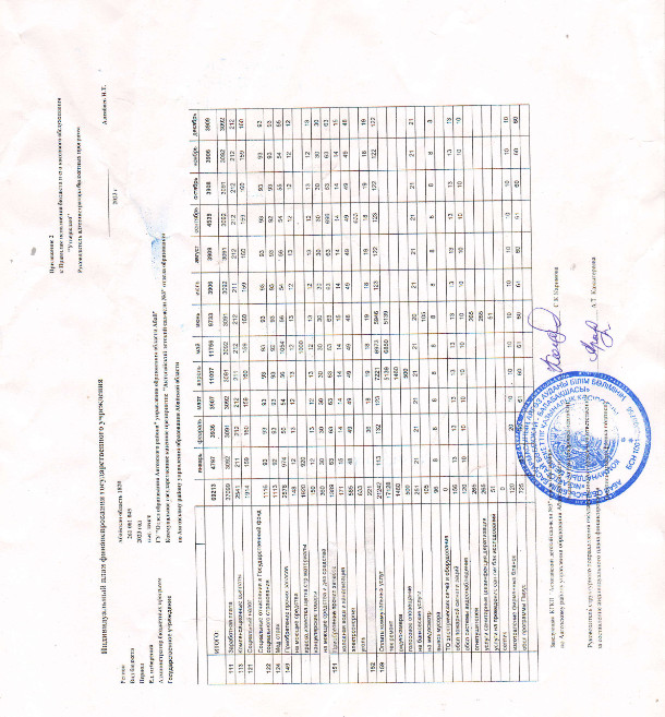 Годовой план 2023