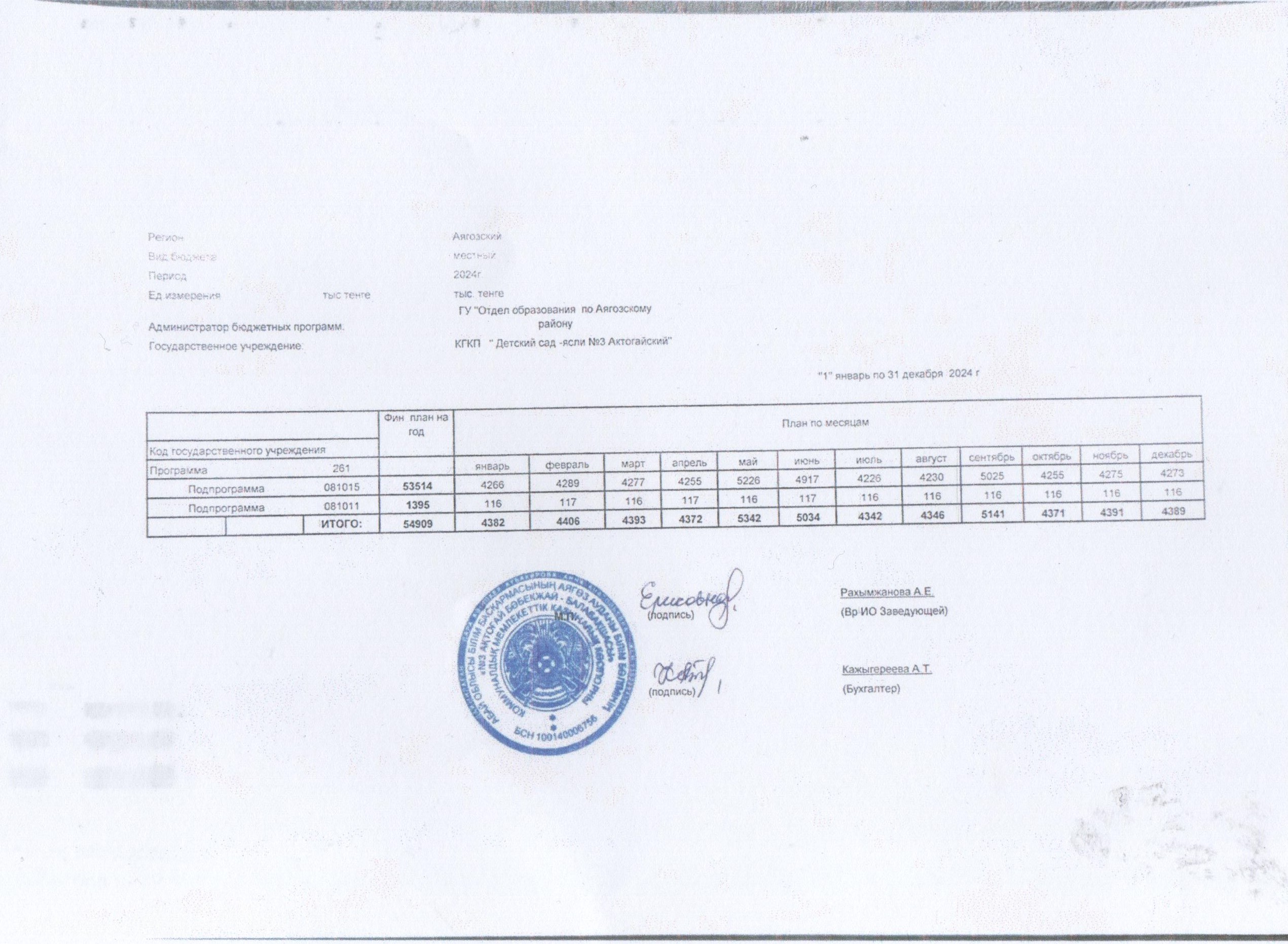 Қаржыландыру жоспары 2024жыл