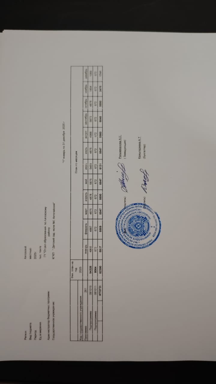 Годовой план 2025